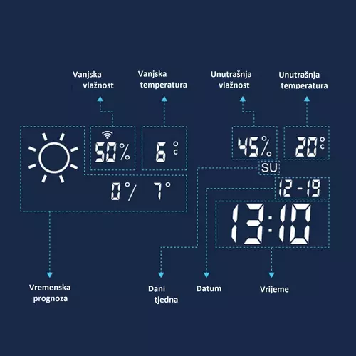 Ogledalo protiv zamagljivanja sa LED osvjetljenjem